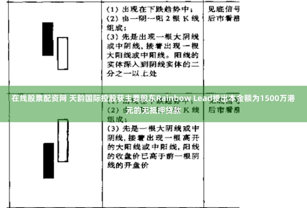 在线股票配资网 天韵国际控股获主要股东Rainbow Lead授出本金额为1500万港元的无抵押贷款