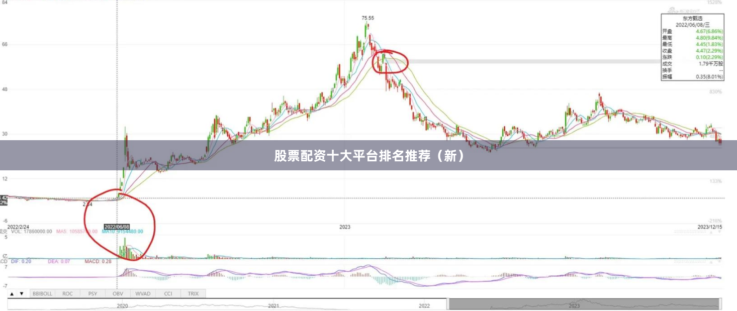 股票配资十大平台排名推荐（新）