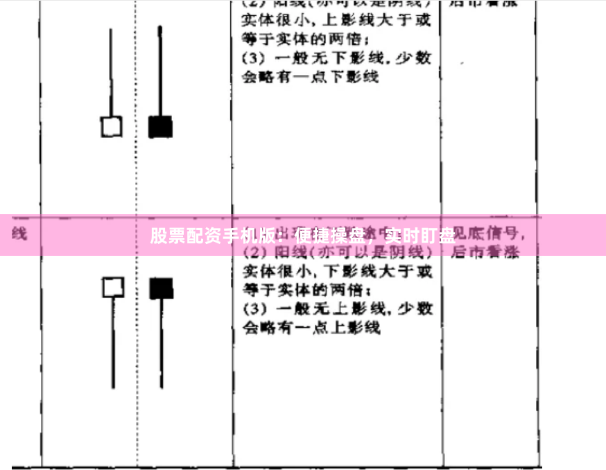 股票配资手机版：便捷操盘，实时盯盘