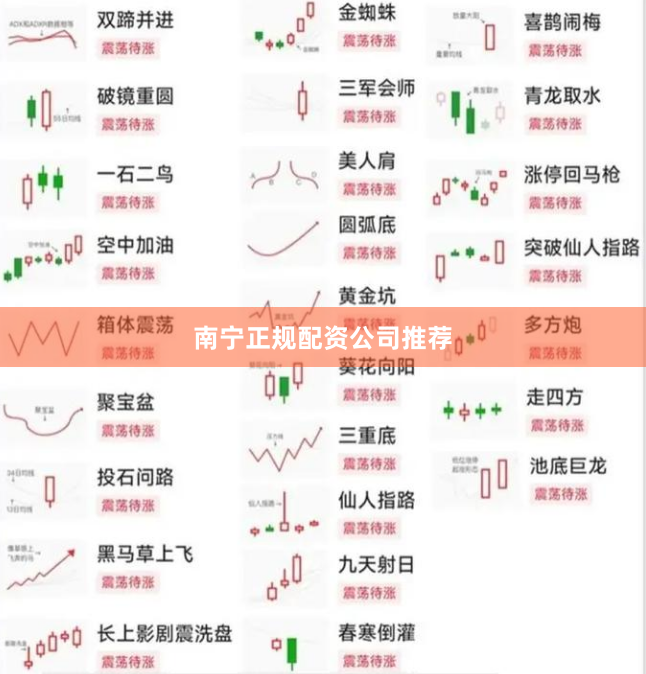 南宁正规配资公司推荐